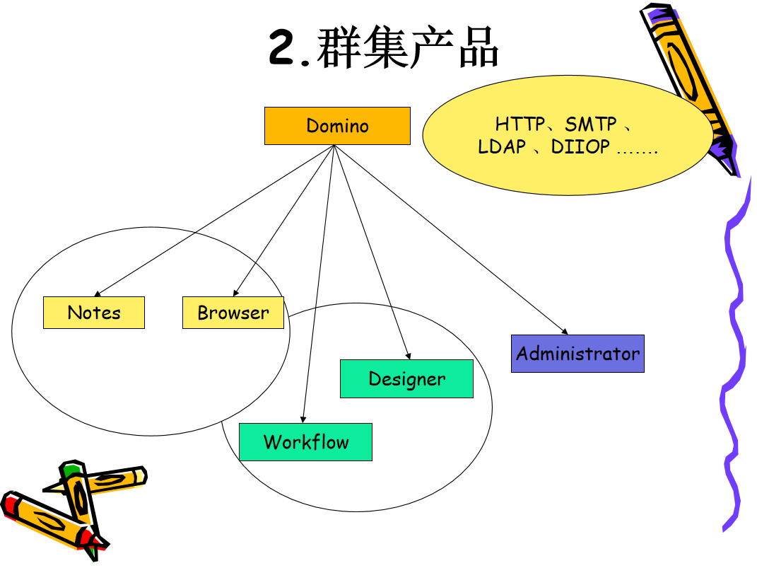 图片[2]-Domino web斥地与治理 中文PPT版_办事器教程-零度空间