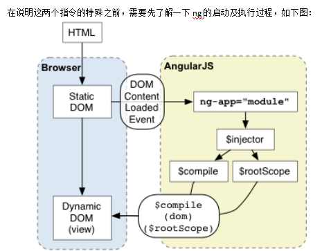 AngularJS先容&进修文档 中文_前端斥地教程-零度空间
