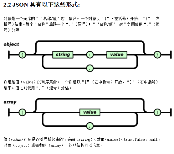 JSON c说话斥地指南 中文-零度空间