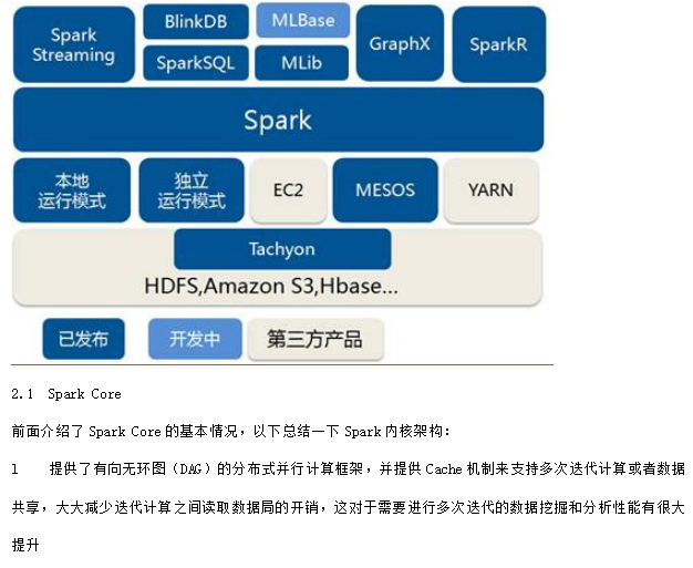 Spark入门实战系列 中文_数据库教程-零度空间