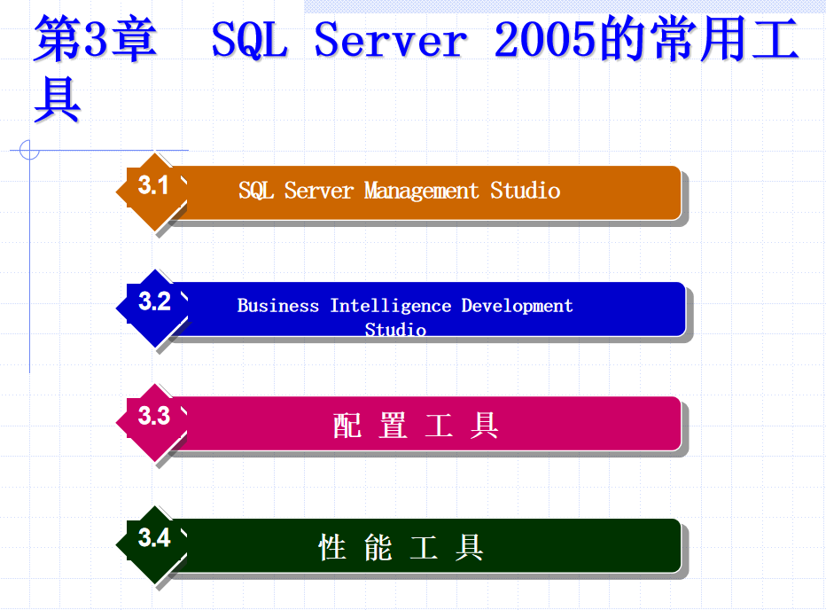 SQL Server 2神仙道神仙道5数据库妙技与运用 大学教案3 SQL Server 2神仙道神仙道5的常用对象_数据库教程-零度空间