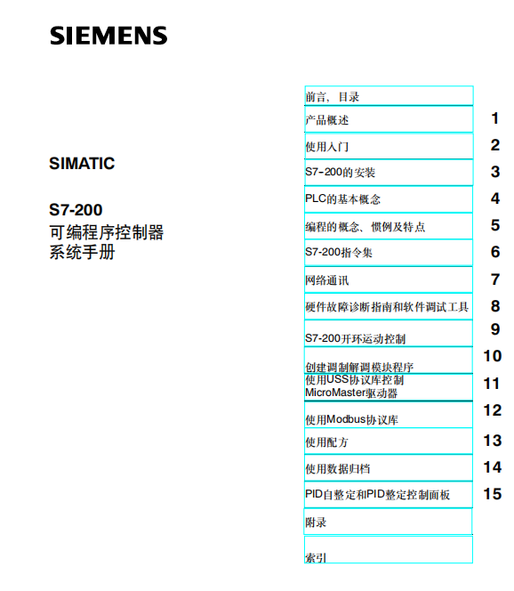 2.S7-2神仙道神仙道编程手册 中文PDF_操作体系教程-零度空间