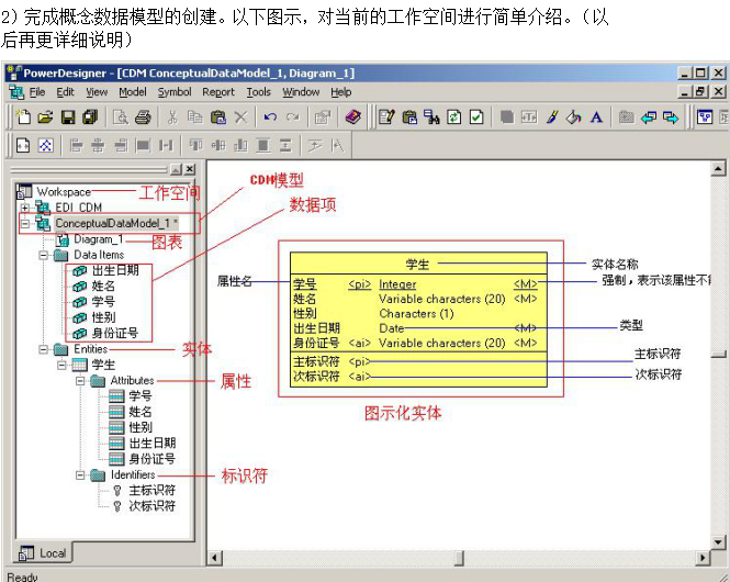 利用PowerDesigner设计ER图具体教程 中文_操作体系教程-零度空间